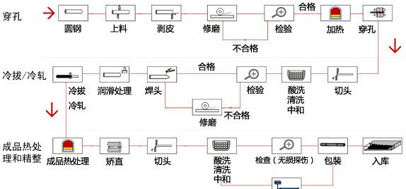 Ͻ䓹ܹˇ̈D