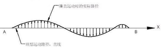 直線度表示