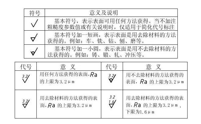 表面粗糙度-圖紙標(biāo)示.jpg