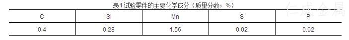 表1試驗零件的主要化學成分.jpg