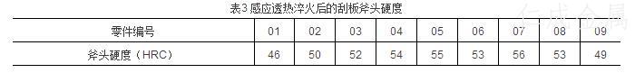 表3感應透熱淬火后的刮板斧頭硬度.jpg