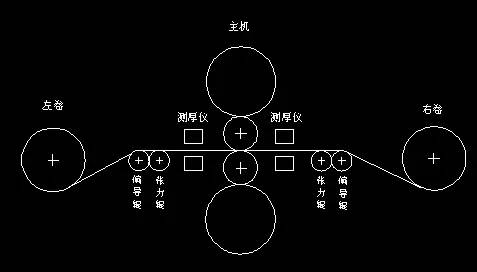 煉鐵工藝流程介紹