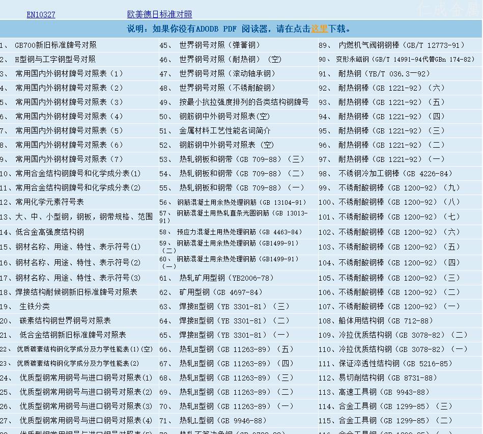 中外鋼材鋼板鋼管標準材料鋼號資料匯編下載.jpg