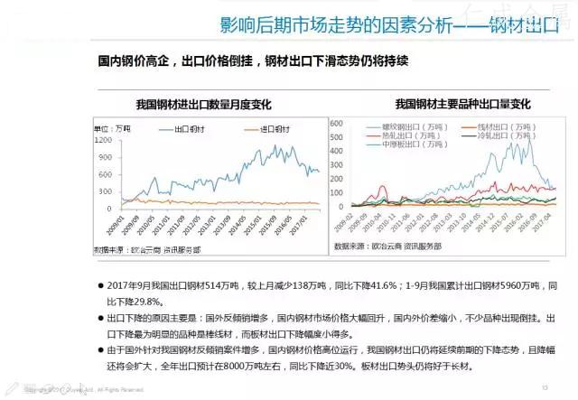 十一月鋼材價格走勢-12.webp.jpg