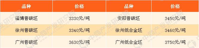 2021年3月26日鋼鐵原料價格行情走勢分析