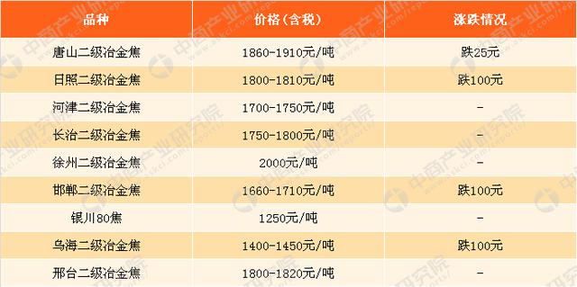 2021年3月26日鋼鐵原料價格行情走勢分析