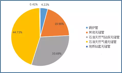 2023年度無縫管進口比例圖.jpg