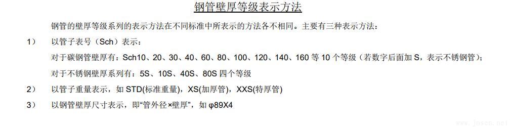 常用公稱壓力下管道壁厚選用表-3.jpg