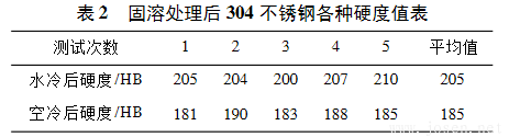 304固溶表2.png