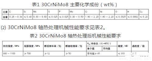 30CrNiMo8軸技術要求-2.jpg