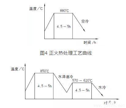 30CrNiMo8軸技術要求-5.jpg