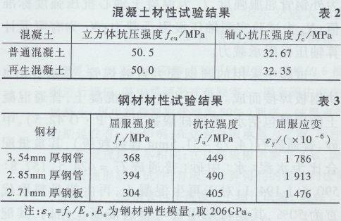 圓鋼管再生混凝土軸壓短柱對比試驗研究