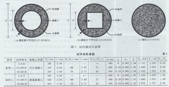 圓鋼管再生混凝土軸壓短柱對比試驗研究