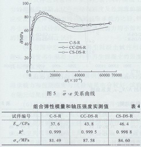 圓鋼管再生混凝土軸壓短柱對比試驗研究