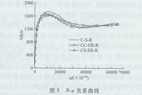 圓鋼管再生混凝土軸壓短柱對比試驗研究