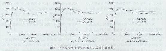 圓鋼管再生混凝土軸壓短柱對比試驗研究