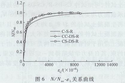 圓鋼管再生混凝土軸壓短柱對比試驗研究