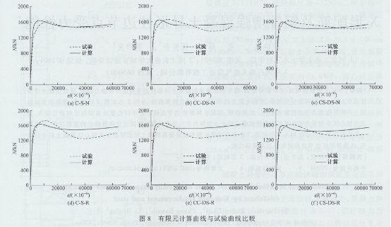 圓鋼管再生混凝土軸壓短柱對比試驗研究