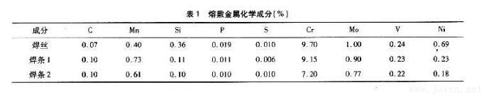 SA335P91鋼管的焊接工藝表1.jpg