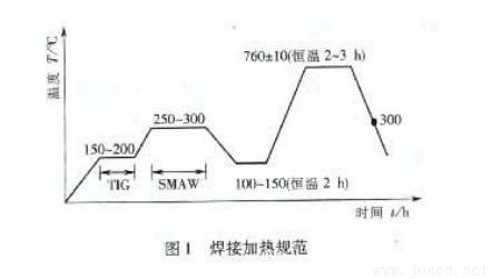 SA335P91鋼管的焊接加熱規范.jpg