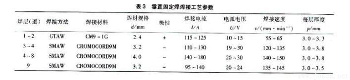 SA335P91鋼管的焊接工藝表3.jpg