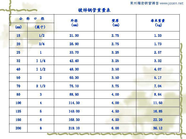 各種鋼管理論重量表_頁面_02.jpg