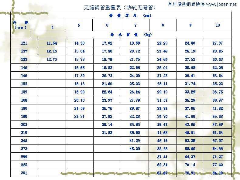 各種鋼管理論重量表_頁面_05.jpg