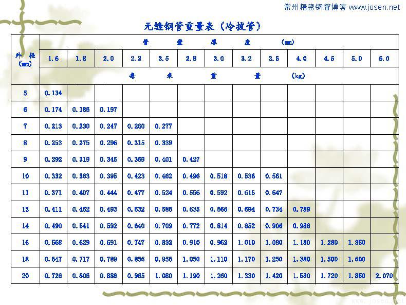 各種鋼管理論重量表_頁面_06.jpg