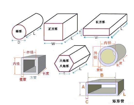 各種鋼材理論重量計算公式(全面版)