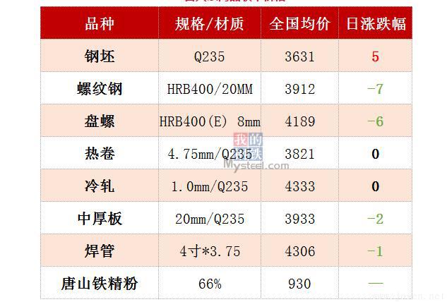 8日期貨市場收盤