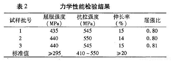 表2-20#無縫鋼管力學性能檢驗結果.jpg