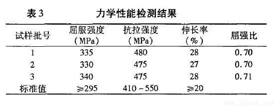 表3-20#無縫鋼管力學性能檢測結果.jpg