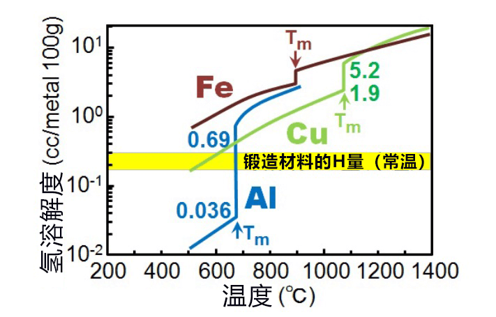 日本查明高強度鋁合金的氫脆機理 有望解決金屬界中的瘟疫