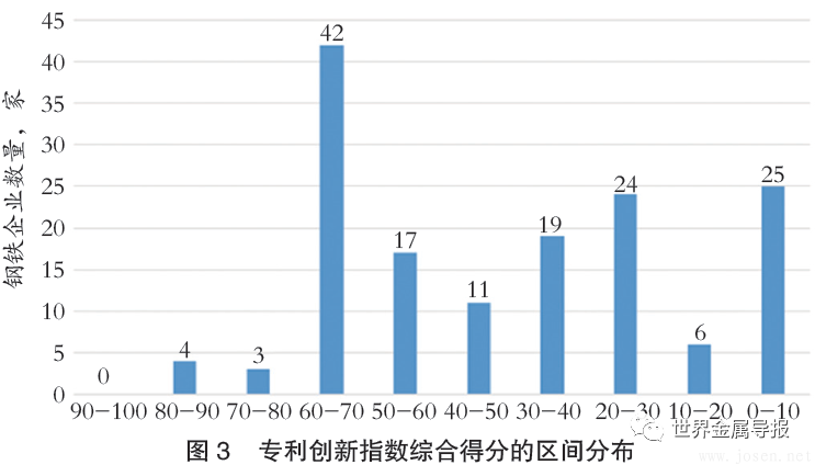 2024年中國鋼鐵企業(yè)專利創(chuàng)新指數(shù)發(fā)布 寶武得分第一（附完整名單）