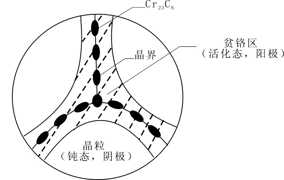 奧氏體不銹鋼熱處理中的關鍵問題