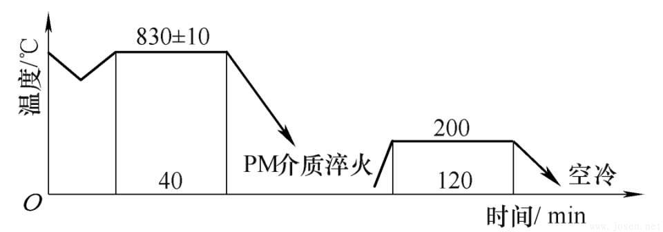 圖7 內齒圈二次加熱淬火及回火工藝.jpeg