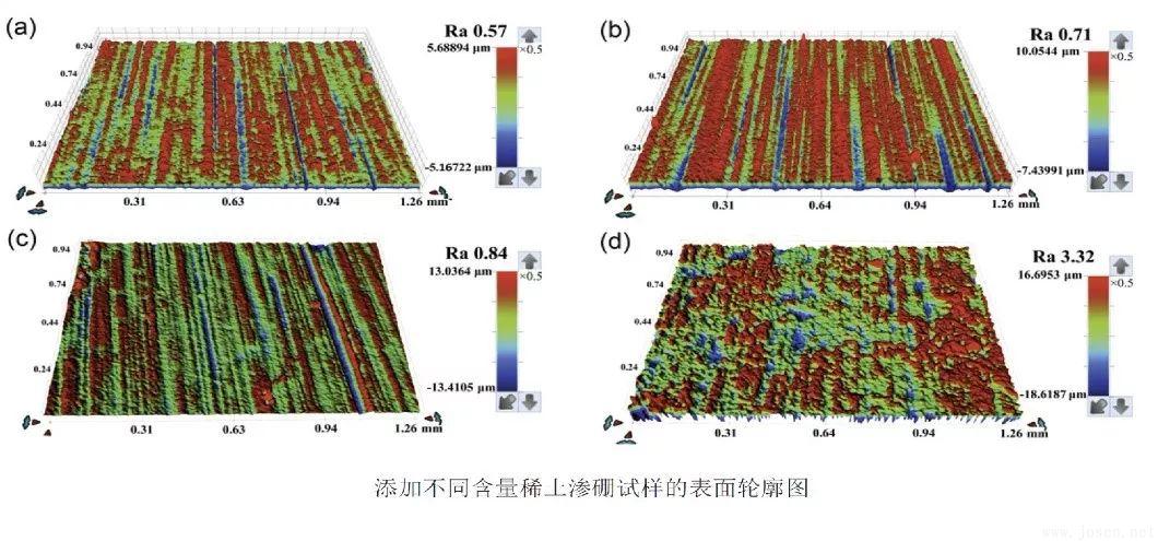 圖7 添加不同含量稀土元素后滲硼后模具鋼表面三維形貌的對比.jpg