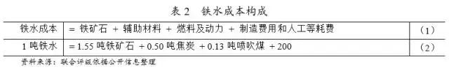 最全鋼廠成本分析-鋼廠研究必備-鋼鐵企業生產流程和成本構成