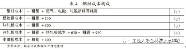 最全鋼廠成本分析-鋼廠研究必備-鋼鐵企業生產流程和成本構成