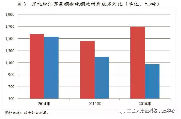 最全鋼廠成本分析-鋼廠研究必備-鋼鐵企業生產流程和成本構成