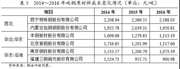 最全鋼廠成本分析-鋼廠研究必備-鋼鐵企業生產流程和成本構成