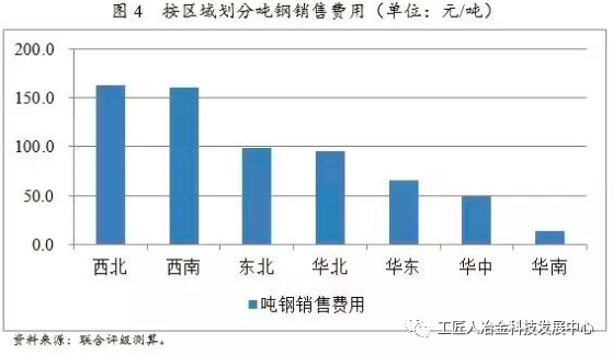 最全鋼廠成本分析-鋼廠研究必備-鋼鐵企業生產流程和成本構成