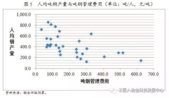 最全鋼廠成本分析-鋼廠研究必備-鋼鐵企業生產流程和成本構成