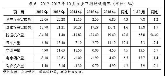 最全鋼廠成本分析-鋼廠研究必備-鋼鐵企業生產流程和成本構成