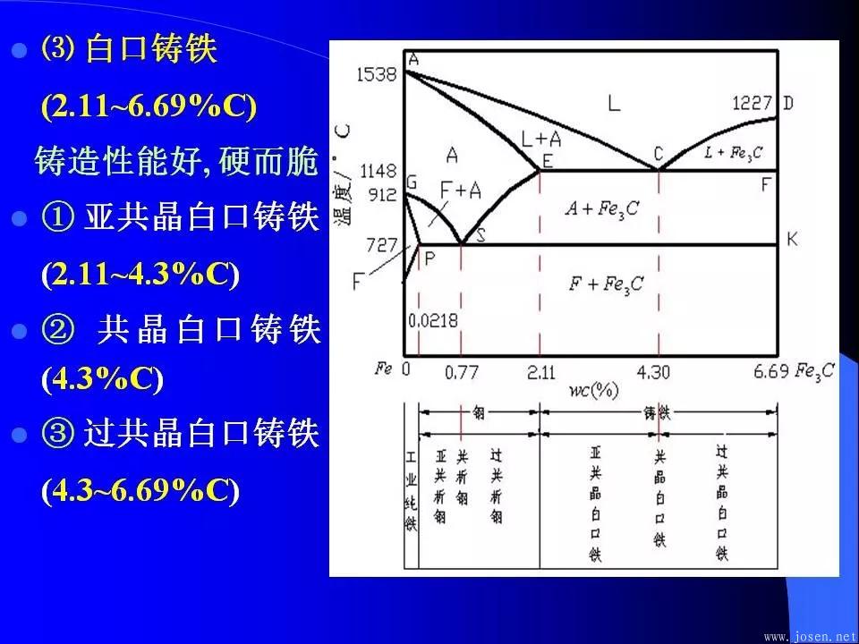 鐵碳合金相圖與結晶過程-2.webp.jpg