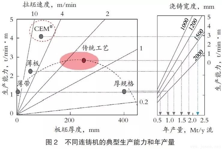 浦項鋼鐵公司：雙輥薄帶連鑄工藝PoStrip