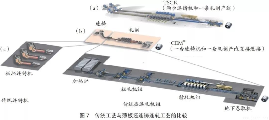 浦項鋼鐵公司：雙輥薄帶連鑄工藝PoStrip