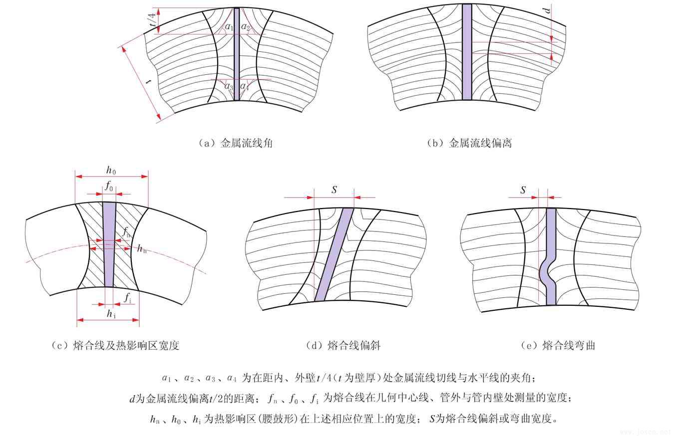 高頻直縫焊管在線焊縫質量快速測評與診斷-1.jpg