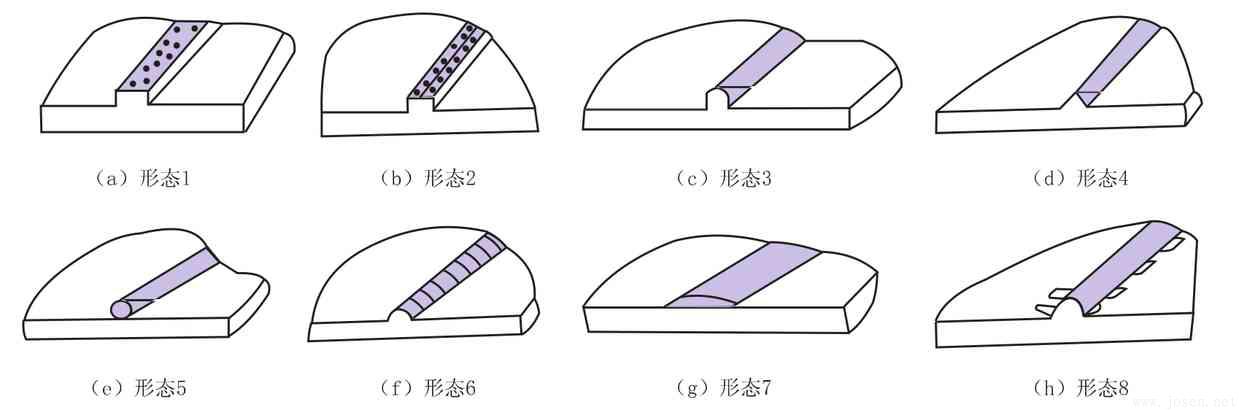 高頻直縫焊管在線焊縫質量快速測評與診斷-2.jpg