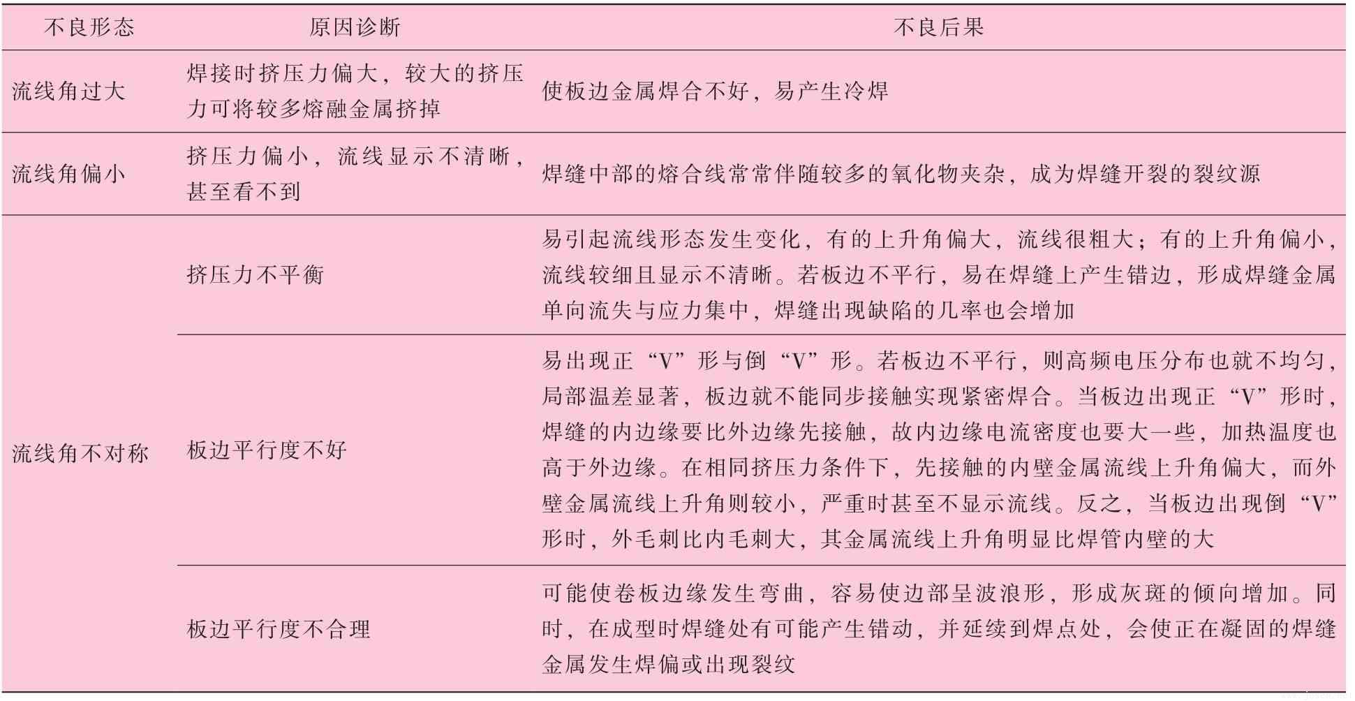 高頻直縫焊管在線焊縫質量快速測評與診斷-5.jpg